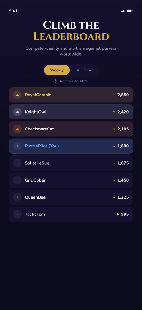 Global weekly and all-time leaderboard