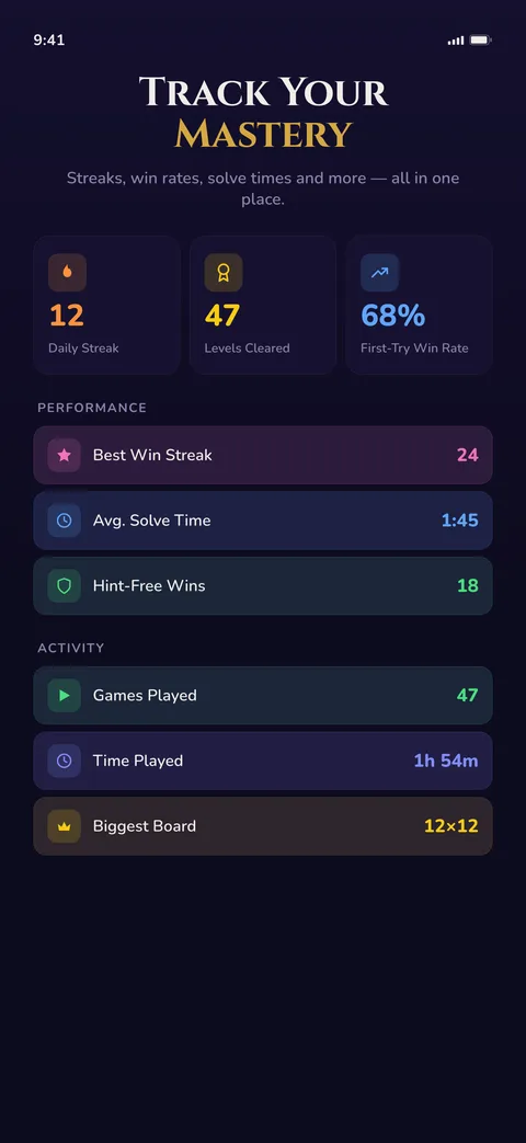 Detailed gameplay statistics